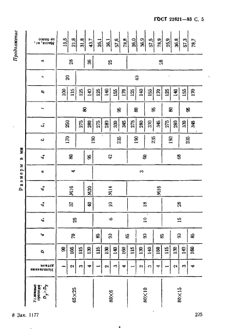 ГОСТ 22821-83,  5.