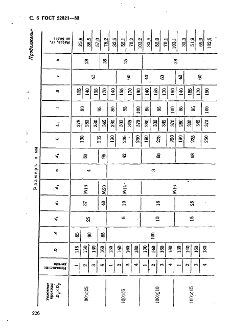 ГОСТ 22821-83,  6.