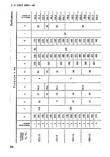 ГОСТ 22821-83,  8.