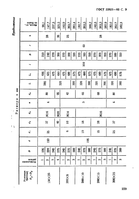 ГОСТ 22821-83,  9.