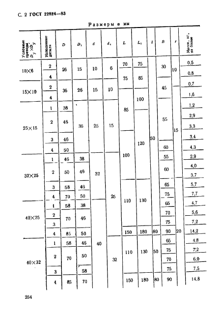 ГОСТ 22824-83,  2.