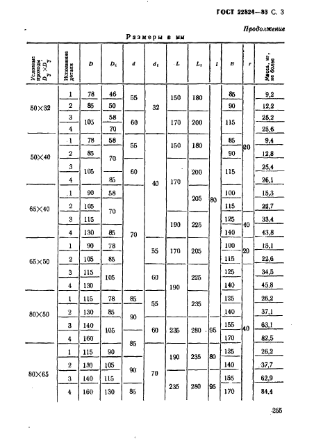 ГОСТ 22824-83,  3.