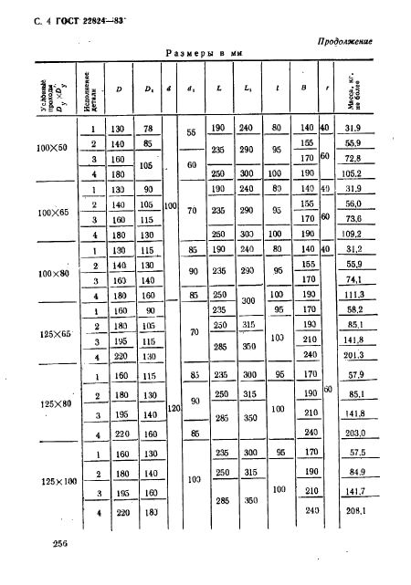 ГОСТ 22824-83,  4.