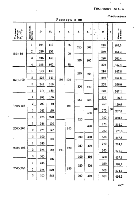 ГОСТ 22824-83,  5.