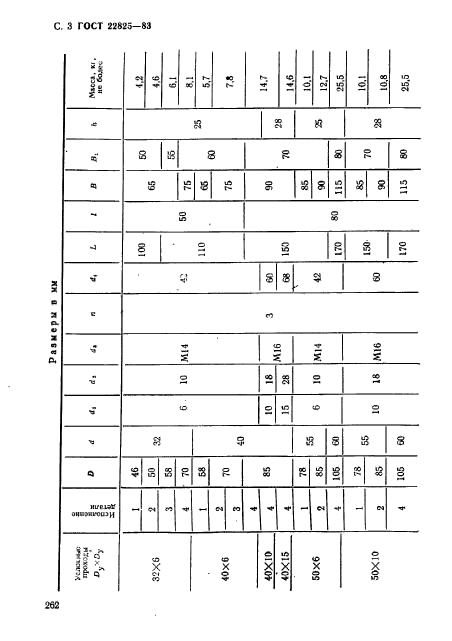 ГОСТ 22825-83,  3.