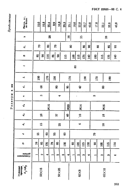 ГОСТ 22825-83,  4.