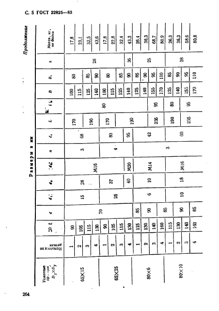 ГОСТ 22825-83,  5.