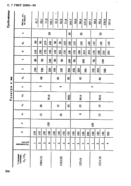 ГОСТ 22825-83,  7.