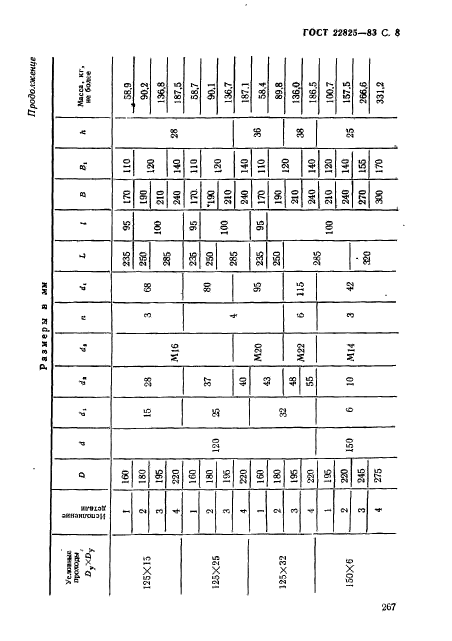 ГОСТ 22825-83,  8.