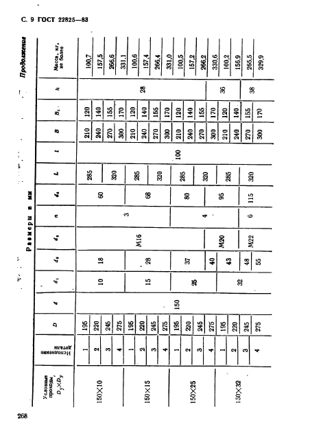 ГОСТ 22825-83,  9.