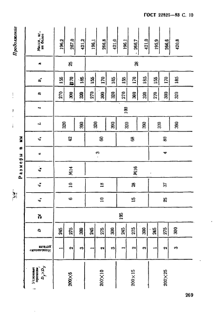 ГОСТ 22825-83,  10.