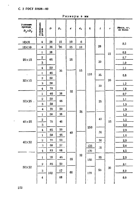 ГОСТ 22826-83,  2.