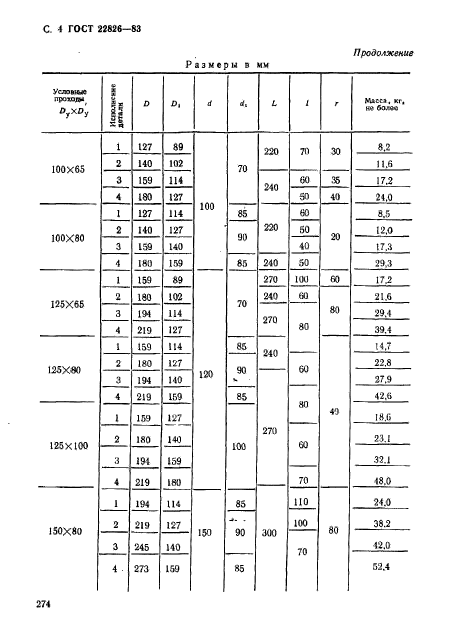 ГОСТ 22826-83,  4.