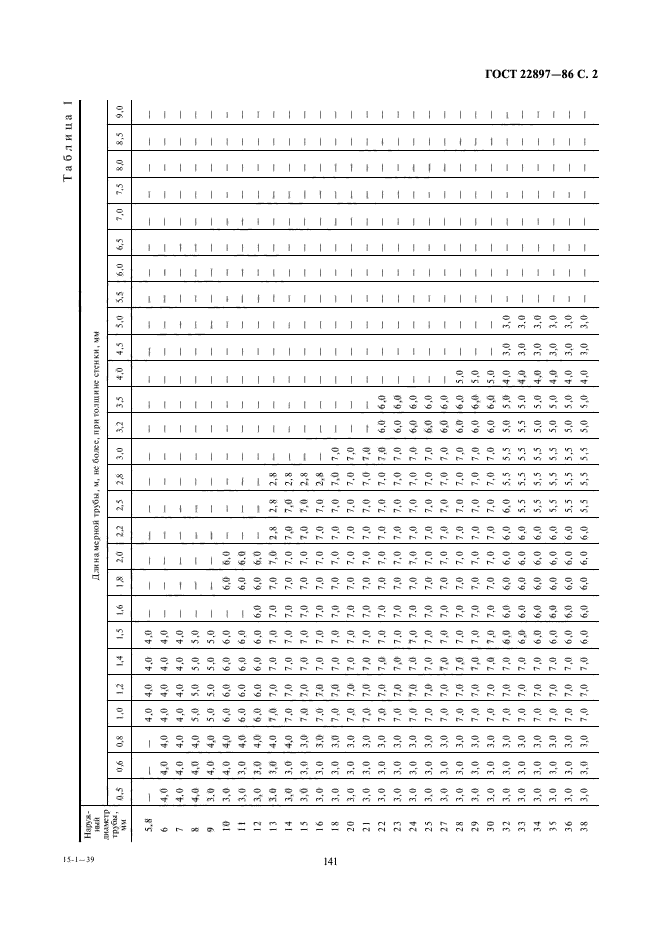 ГОСТ 22897-86,  2.