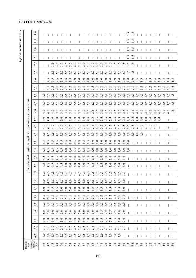 ГОСТ 22897-86,  3.