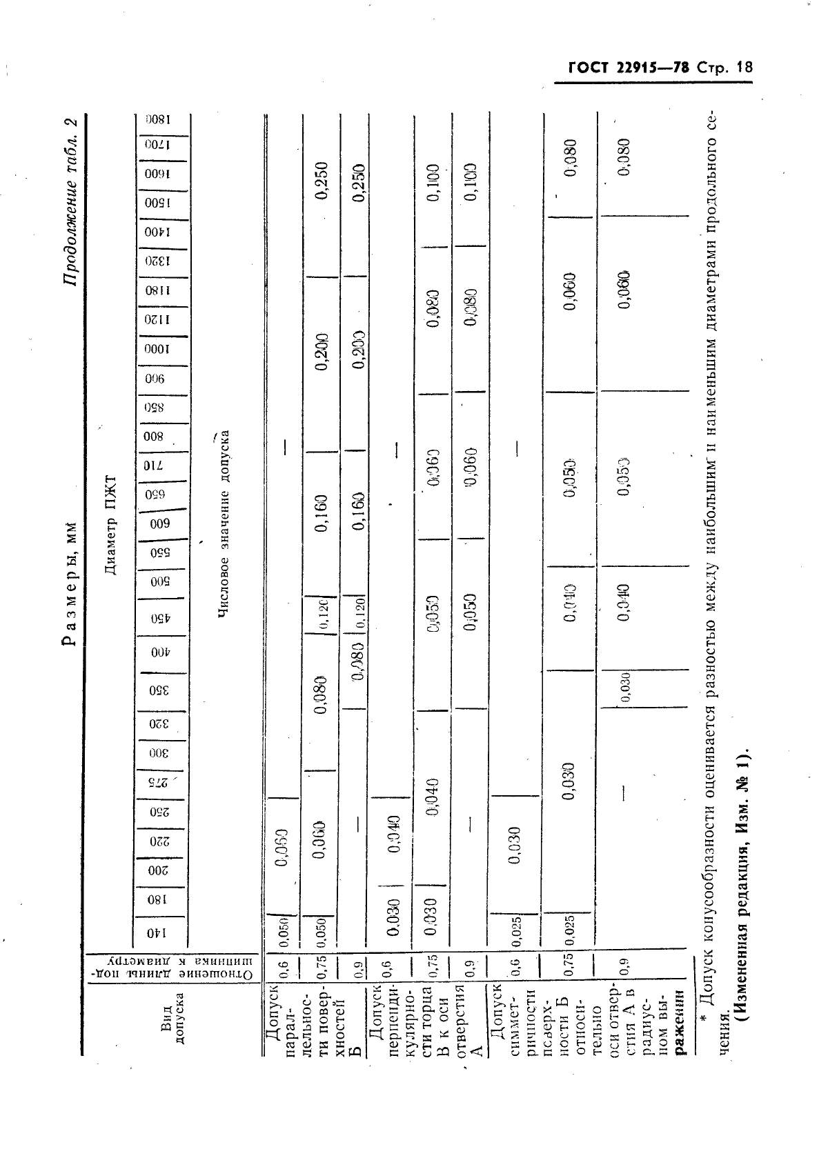 ГОСТ 22915-78,  19.