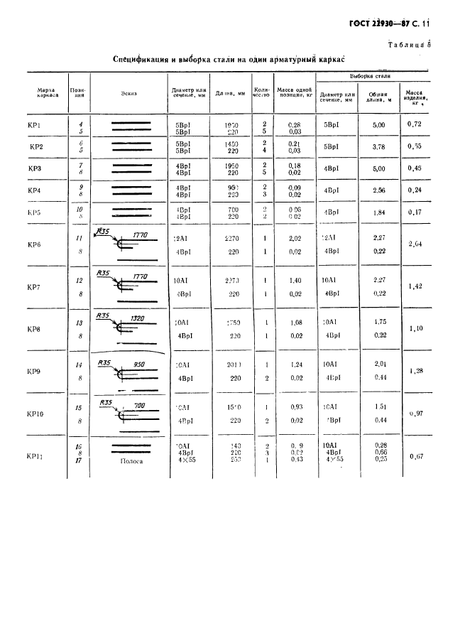 ГОСТ 22930-87,  13.