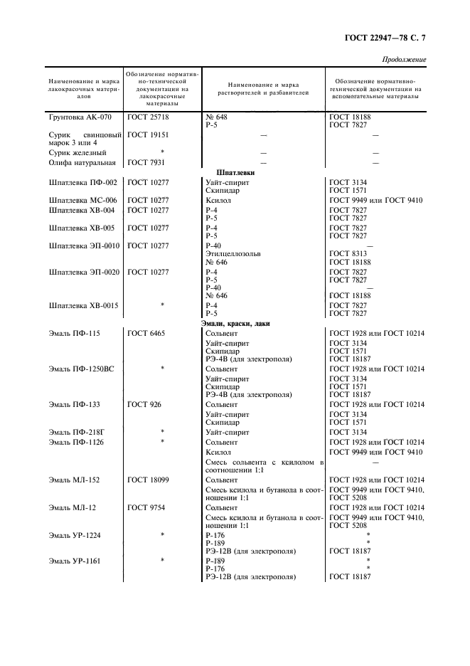  22947-78,  8.