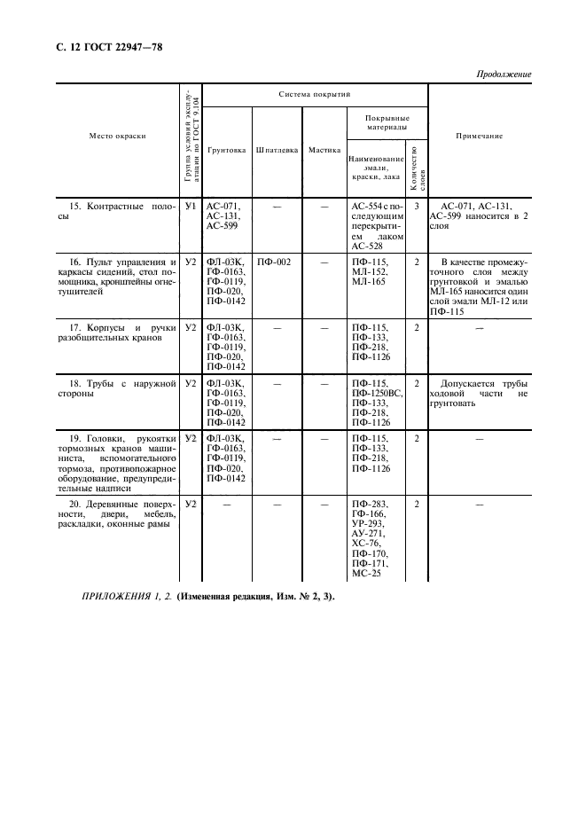  22947-78,  13.