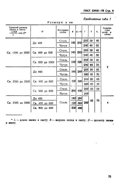 ГОСТ 22958-78,  4.