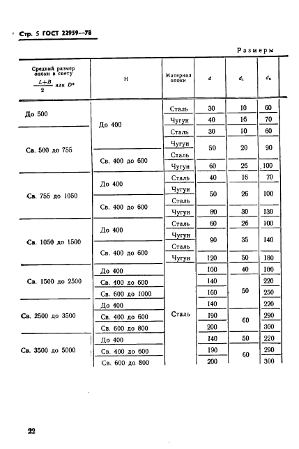 ГОСТ 22959-78,  4.