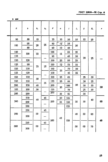 ГОСТ 22959-78,  5.