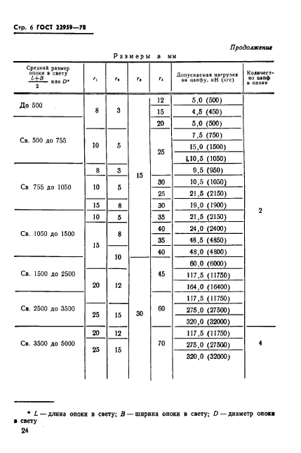 ГОСТ 22959-78,  6.