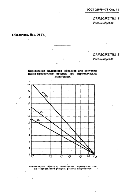 ГОСТ 22976-78,  12.