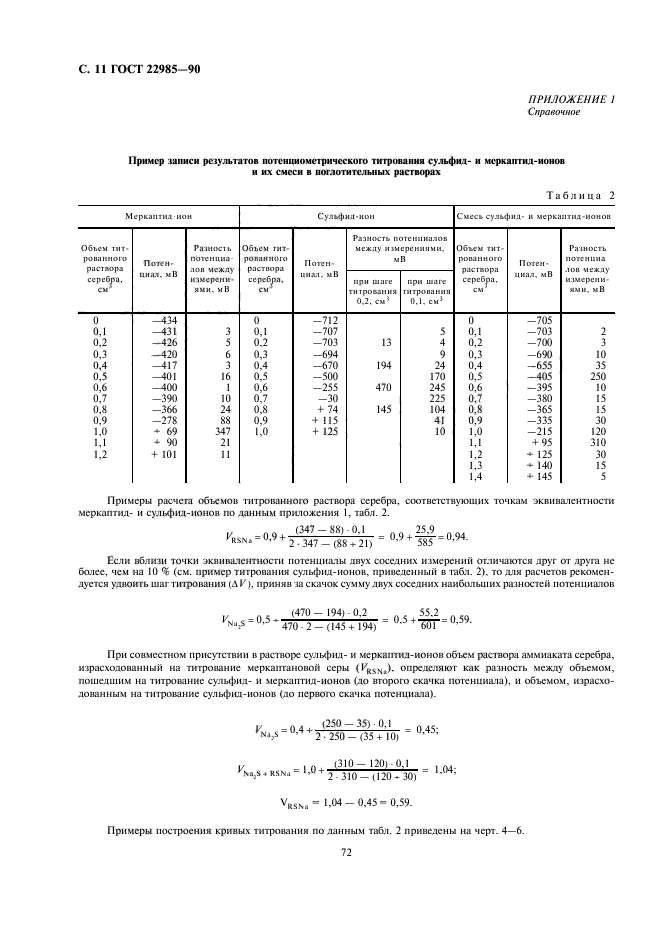 ГОСТ 22985-90,  11.