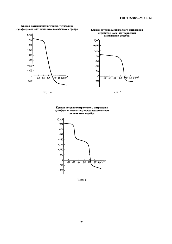  22985-90,  12.