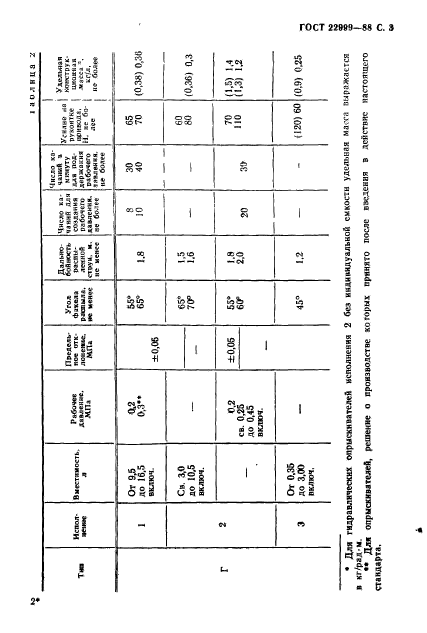  22999-88,  4.