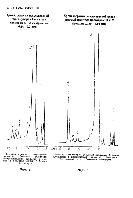 ГОСТ 23001-88,  15.