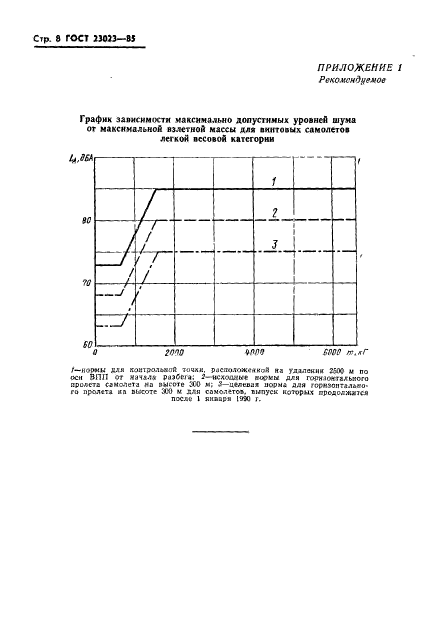 ГОСТ 23023-85,  10.