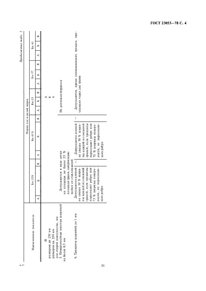 ГОСТ 23053-78,  4.