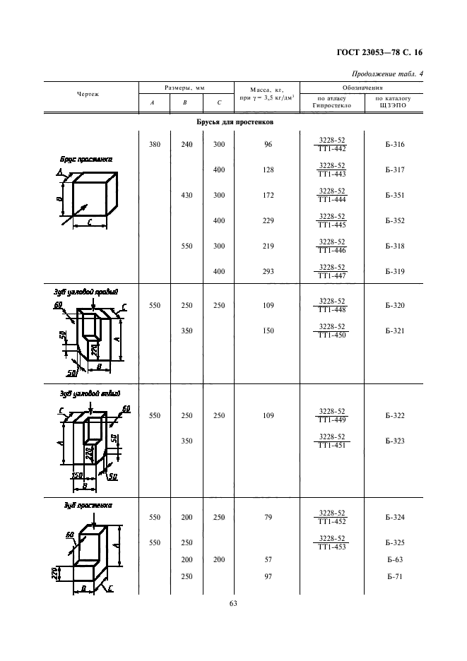 ГОСТ 23053-78,  16.