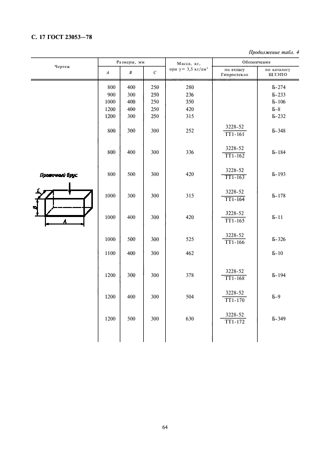 ГОСТ 23053-78,  17.