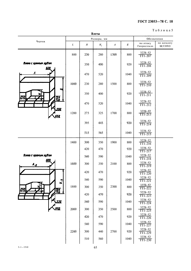 ГОСТ 23053-78,  18.