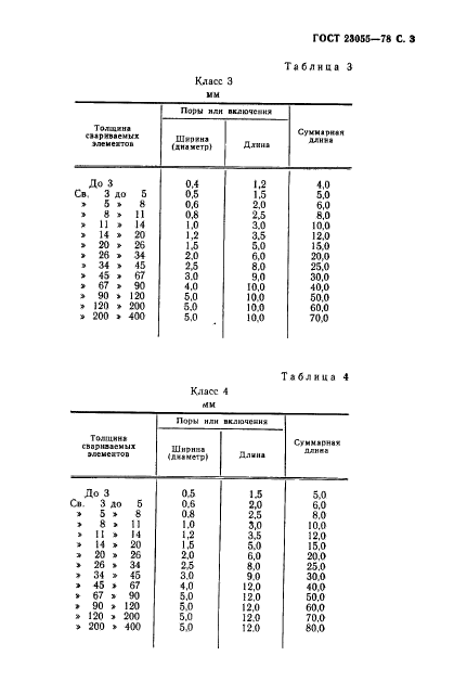 ГОСТ 23055-78,  5.