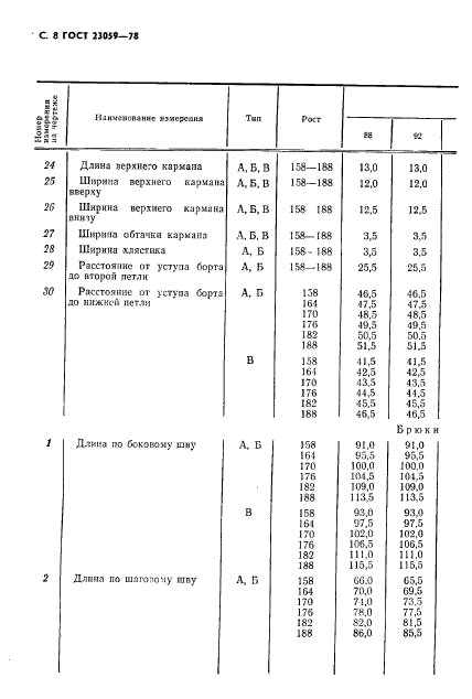 ГОСТ 23059-78,  11.