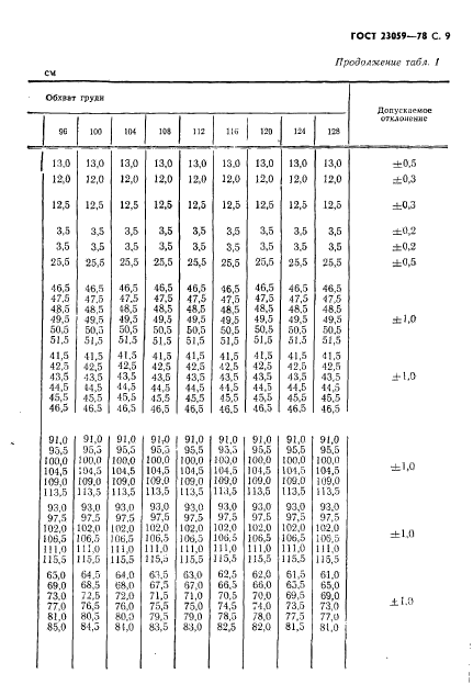 ГОСТ 23059-78,  12.