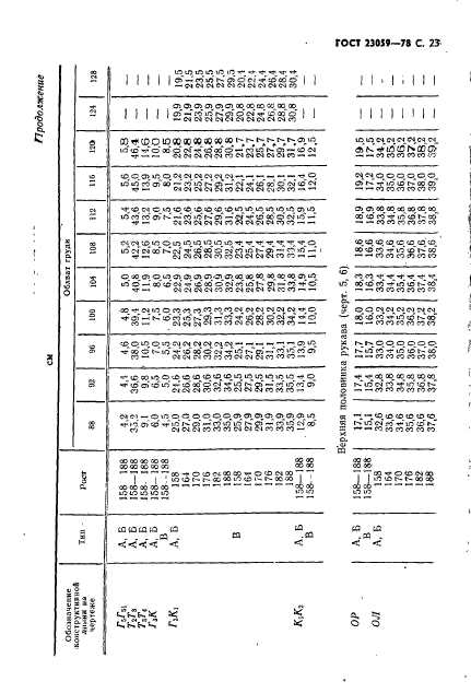 ГОСТ 23059-78,  26.