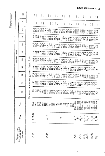 ГОСТ 23059-78,  28.