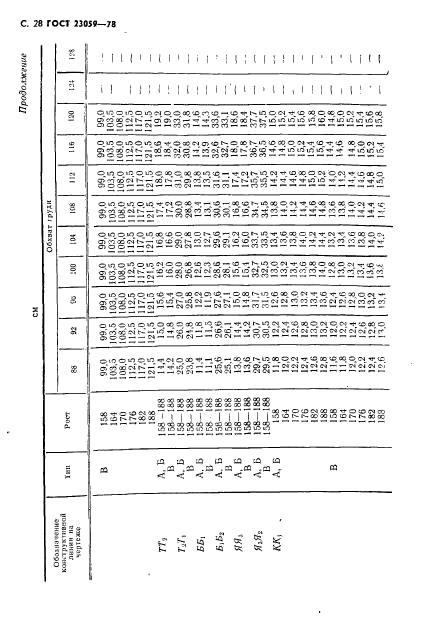 ГОСТ 23059-78,  31.