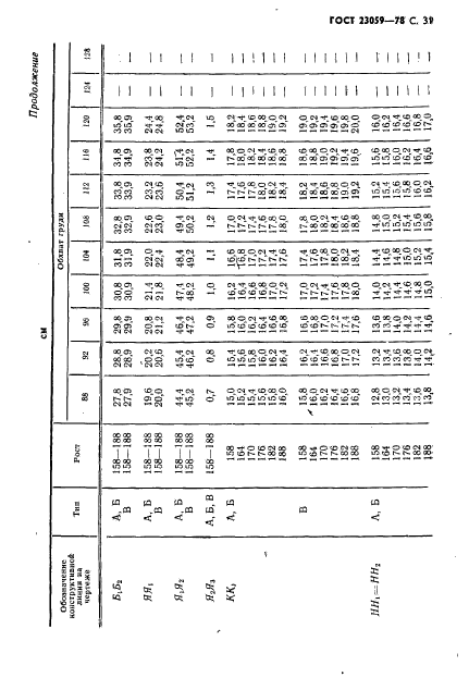 ГОСТ 23059-78,  34.