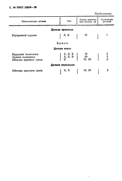 ГОСТ 23059-78,  47.