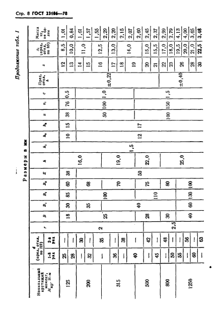 ГОСТ 23106-78,  9.