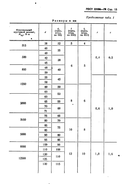 ГОСТ 23106-78,  16.