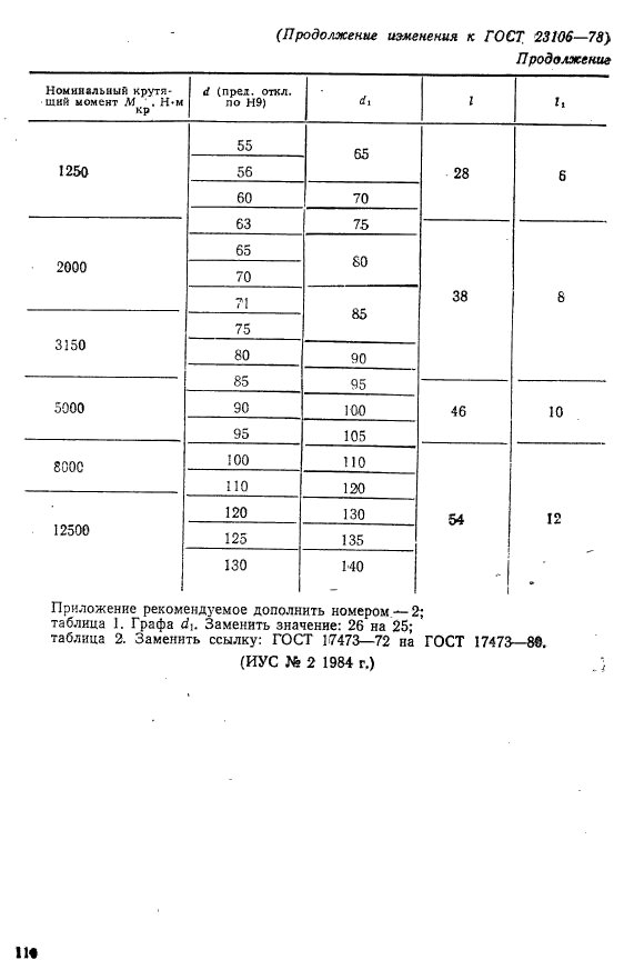 ГОСТ 23106-78,  19.