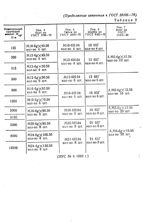 ГОСТ 23106-78,  21.