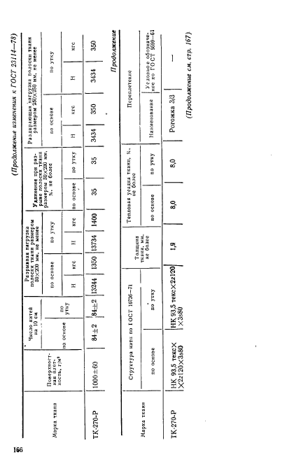 ГОСТ 23114-78,  14.